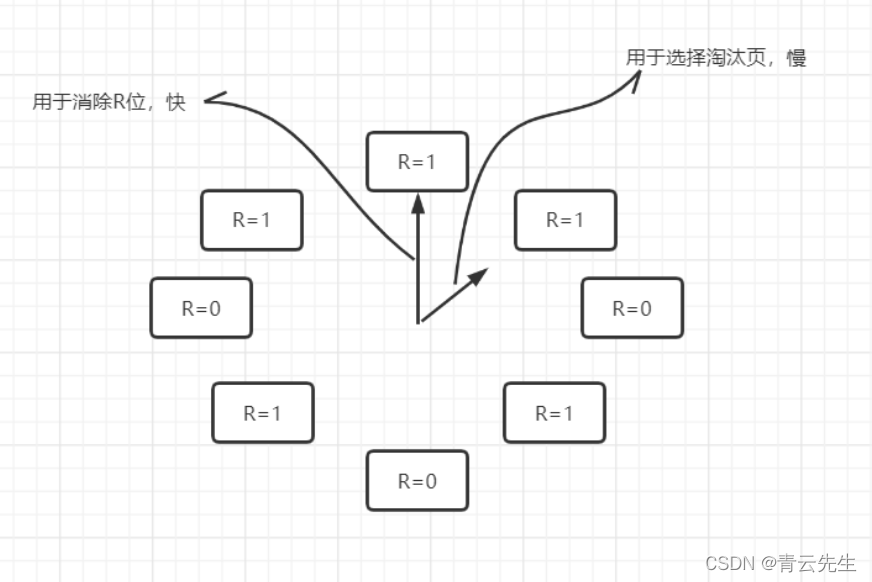 [外链图片转存失败,源站可能有防盗链机制,建议将图片保存下来直接上传(img-BRtE4KYi-1641471135767)(C:\Users\86151\AppData\Roaming\Typora\typora-user-images\image-20220106011407419.png)]