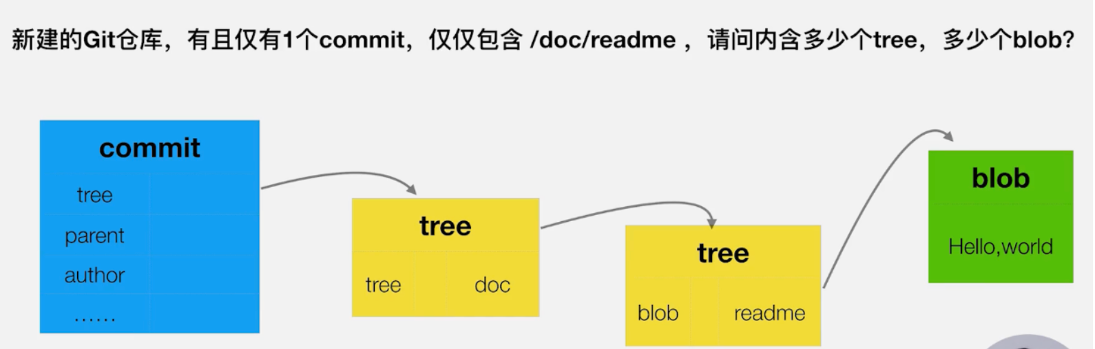 [外链图片转存失败,源站可能有防盗链机制,建议将图片保存下来直接上传(img-oHOamqbs-1686376953844)(/Users/mikasa/Library/Application Support/typora-user-images/image-20230211163737557.png)]