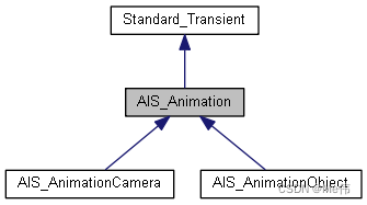 AIS_Animation