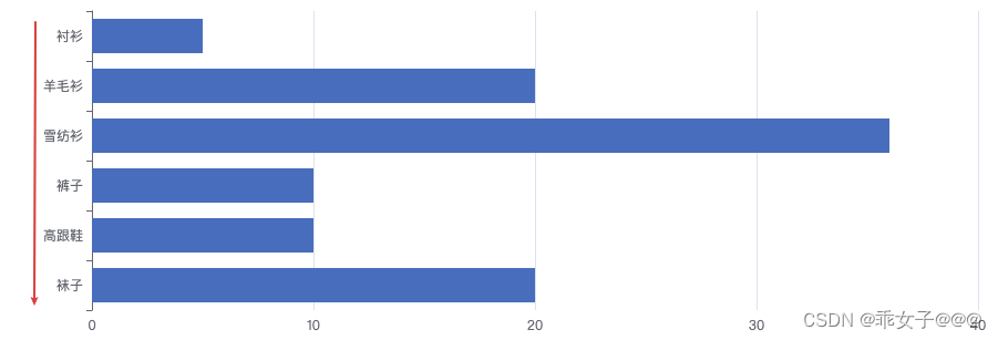 react笔记_14在react中使用echarts