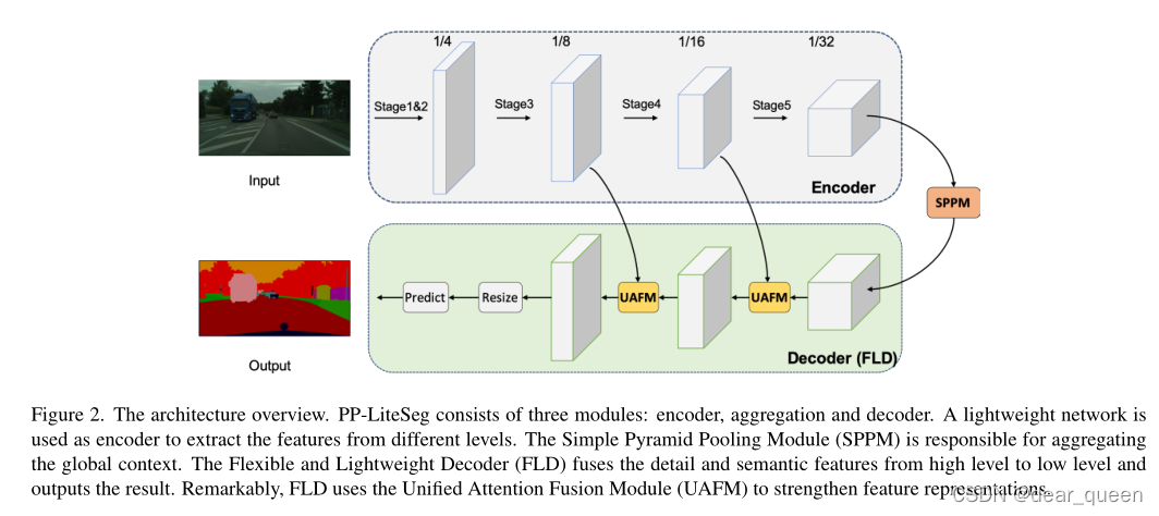 PP-LiteSeg: A Superior Real-Time Semantic Segmentation Model-2022.4.6