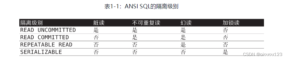 高性能MySQL-第一章-事务-隔离级别