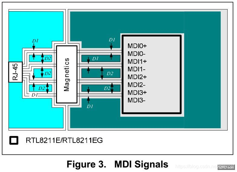 MDI接口原理图设计-CSDN博客