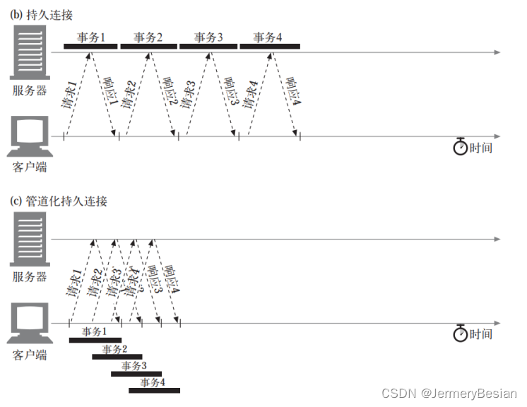 计算机网络知识详解之：TCP连接原理详解