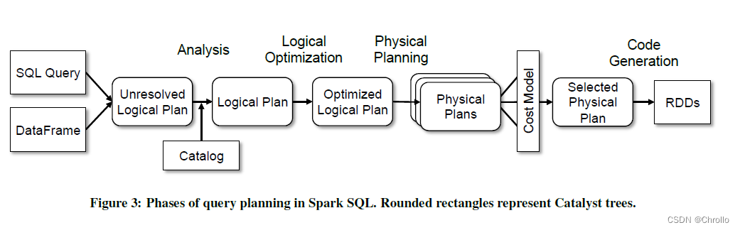 spark-sql解析图