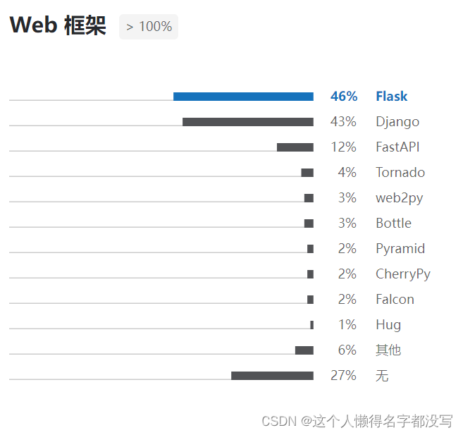 Flask 笔记