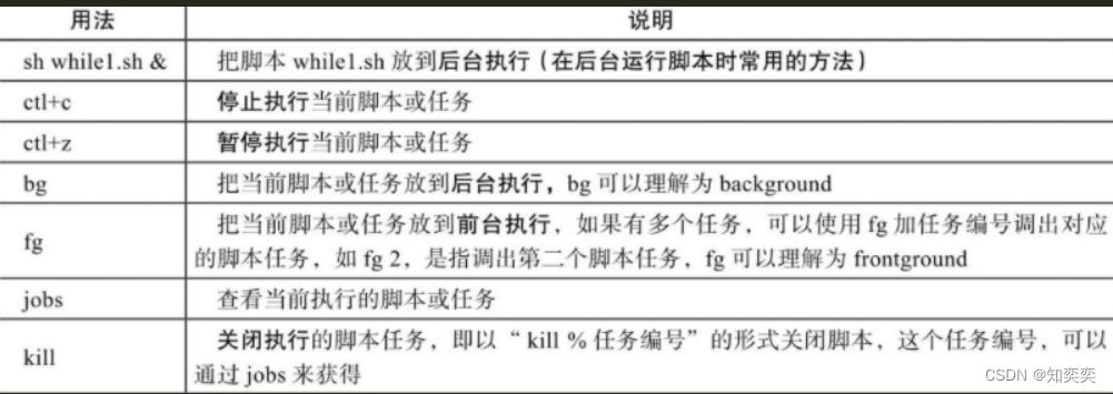 Shell运维实战3-while、case、for、select