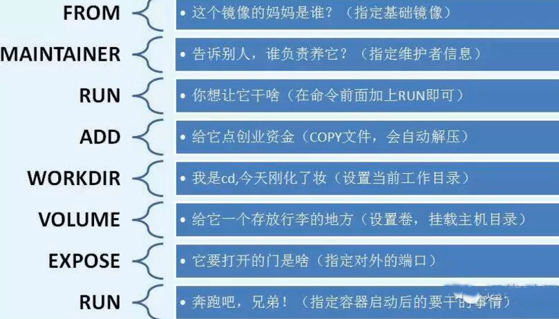 [外链图片转存失败,源站可能有防盗链机制,建议将图片保存下来直接上传(img-gScGh2vX-1636207693221)(docker.assets/image-20211106172810755.png)]
