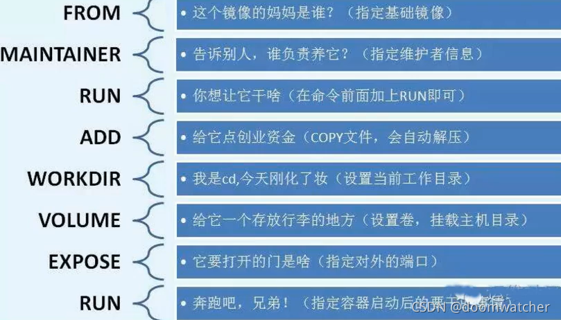 [外链图片转存失败,源站可能有防盗链机制,建议将图片保存下来直接上传(img-gScGh2vX-1636207693221)(docker.assets/image-20211106172810755.png)]