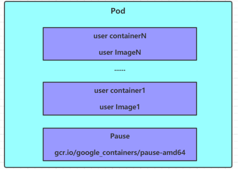 [External link image transfer failed, the source site may have an anti-leeching mechanism, it is recommended to save the image and upload it directly (img-wYmYRjwK-1640144981808)(Kubenetes.assets/image-20200407121501907-1626781151898.png)]