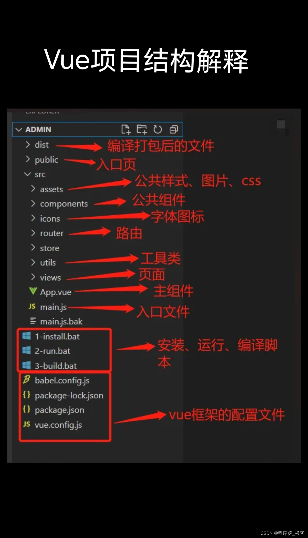 springboot+vue项目结构讲解_spring boot vue架构控制层-CSDN博客