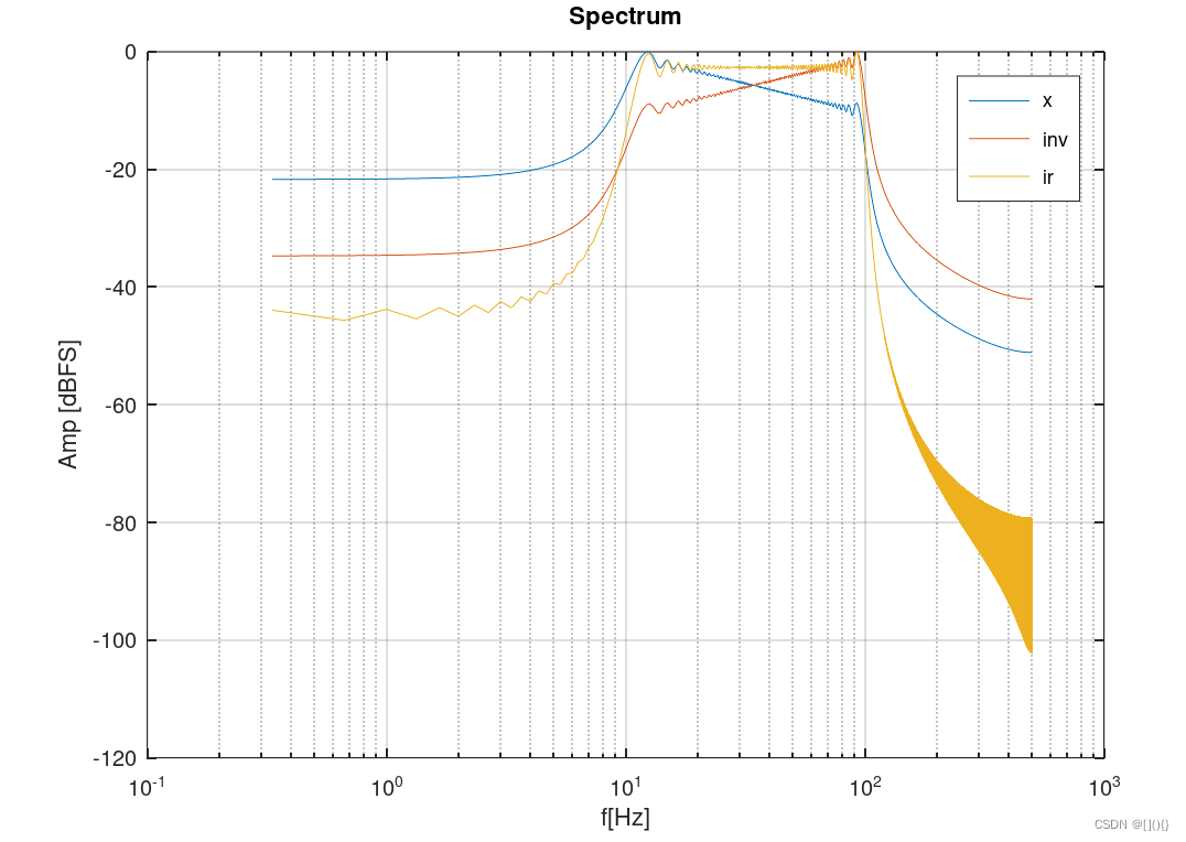使用扫频信号测量房间脉冲响应