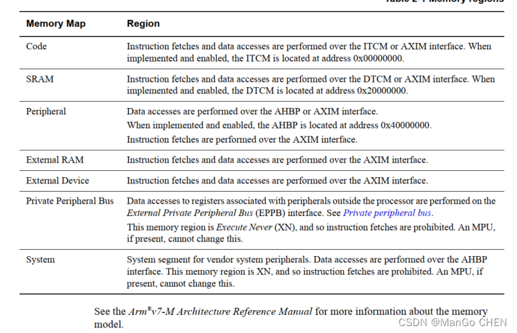 第二章编程模型(Cortex-M7 Processor Programmers Model)