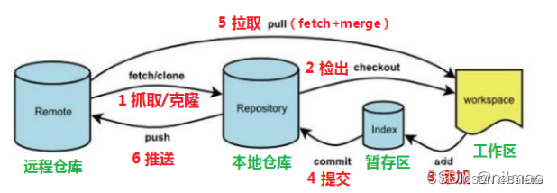 [外链图片转存失败,源站可能有防盗链机制,建议将图片保存下来直接上传(img-PkpaLW4Q-1666168892351)(../img/120087b58877445f8db4bbfdd213edf7.png)]