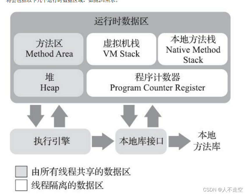 初识JVM（简单易懂），解开JVM神秘的面纱