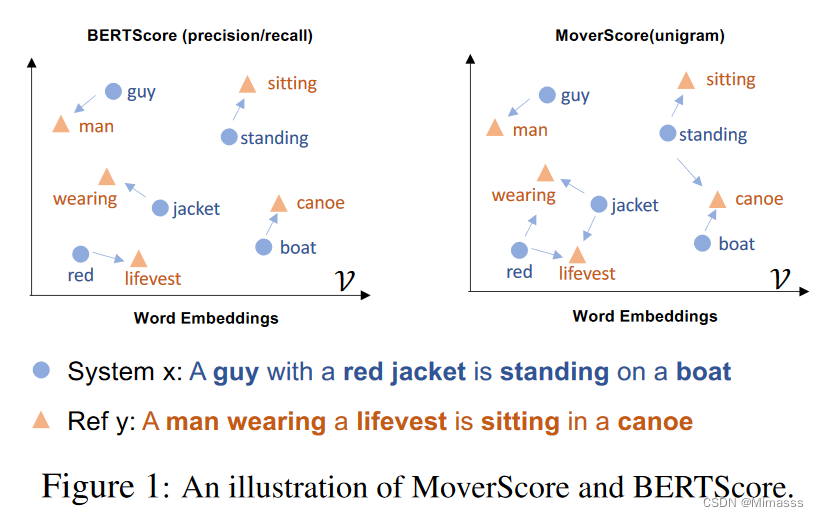 bartscore vs bertscore