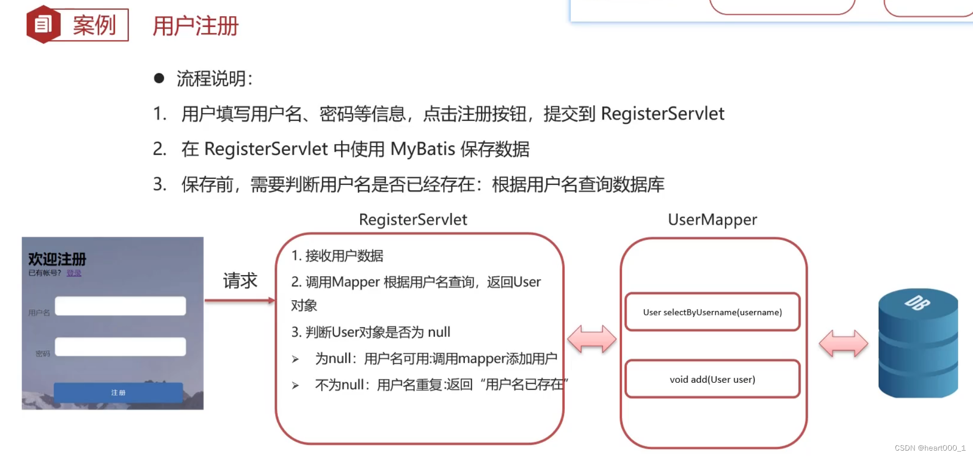 JavaWeb——【笔记】3.2JavaWeb_Web核心_Request(请求)+Response(响应)