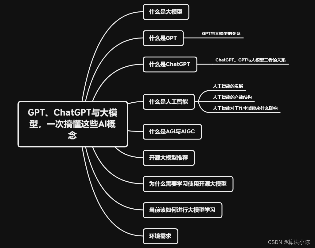 OpenAI开发系列（一）：一文搞懂大模型、GPT、ChatGPT等AI概念