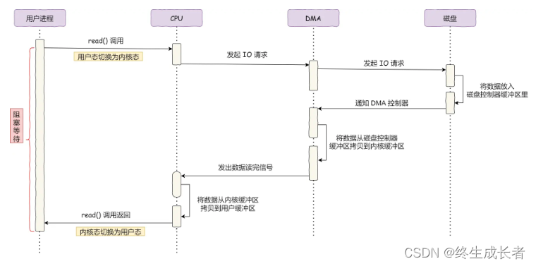 [外链图片转存失败,源站可能有防盗链机制,建议将图片保存下来直接上传(img-zyLYtrx1-1691825524876)(C:\Users\hp\AppData\Roaming\Typora\typora-user-images\image-20230812092630911.png)]