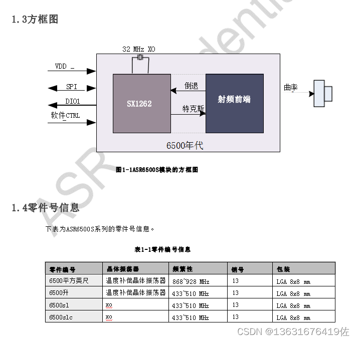 ASR6500S系列LoRa SIP模块集成了RF前端和LoRa无线电收发器SX1262系列