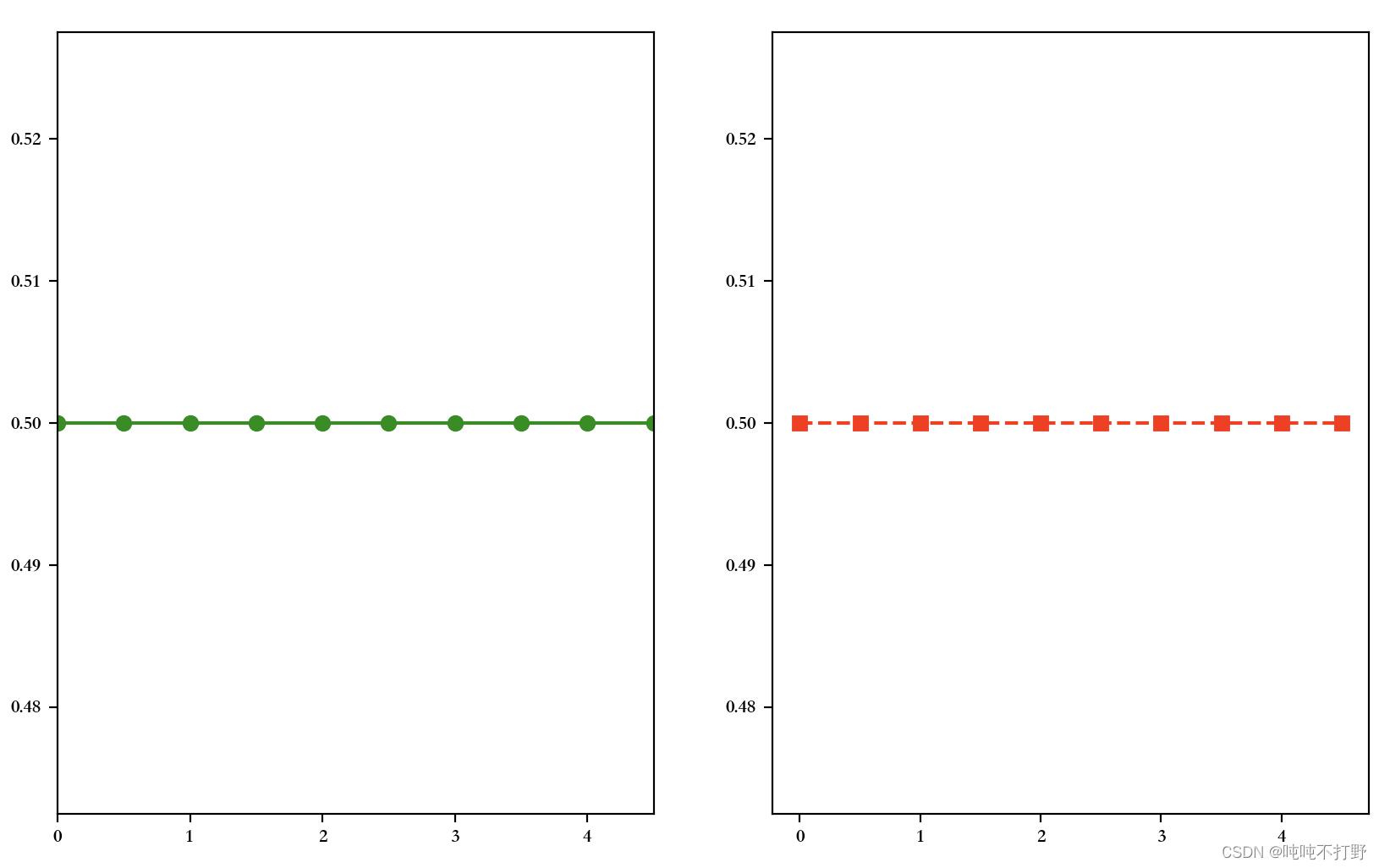 matplotlib——1. 常用功能汇总