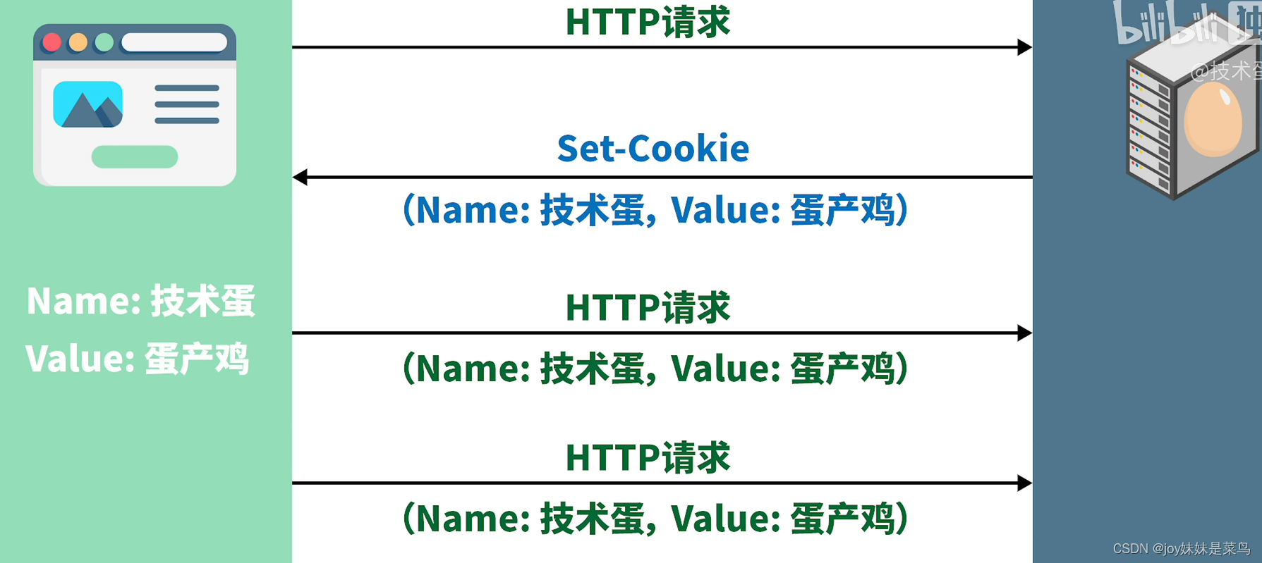 [外链图片转存失败,源站可能有防盗链机制,建议将图片保存下来直接上传(img-z790D37j-1658278651488)(C:\Users\pon18\AppData\Roaming\Typora\typora-user-images\image-20220719214036577.png)]