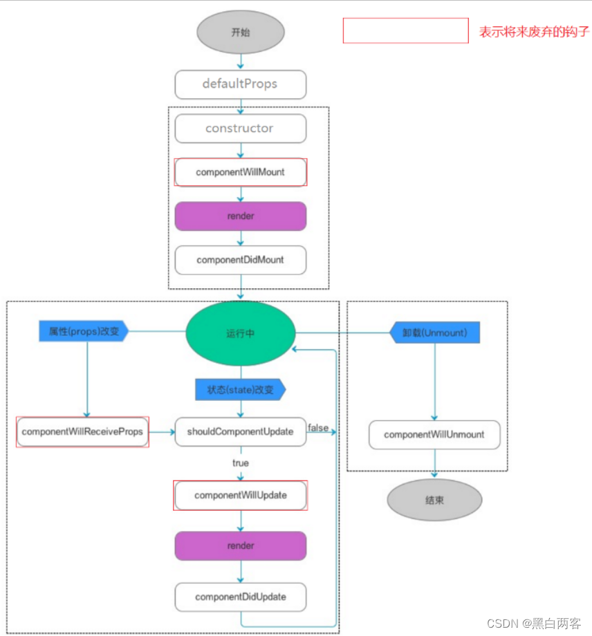 [The external link image transfer failed. The source site may have an anti-leeching mechanism. It is recommended to save the image and upload it directly (img-oCADQsAZ-1673683573532) (images/old version life cycle function.png)]