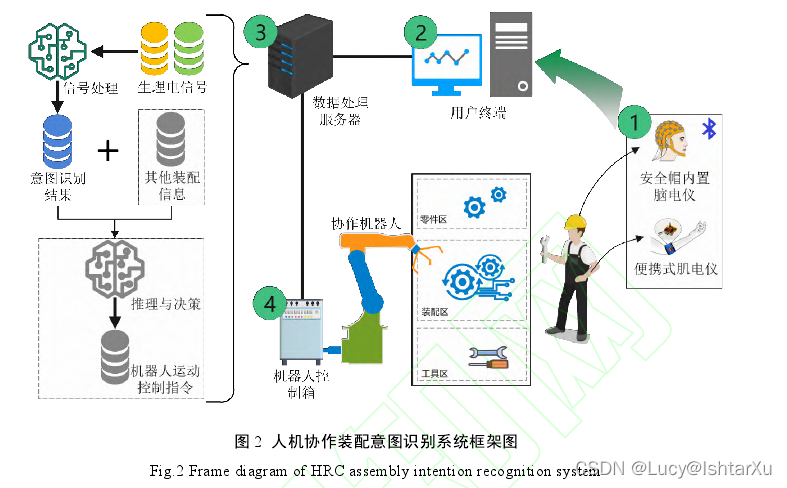 人工智能 人机交互_交互智能平板市场排行_厂家负责人到学校为教师举办希沃交互智能平板使用培训