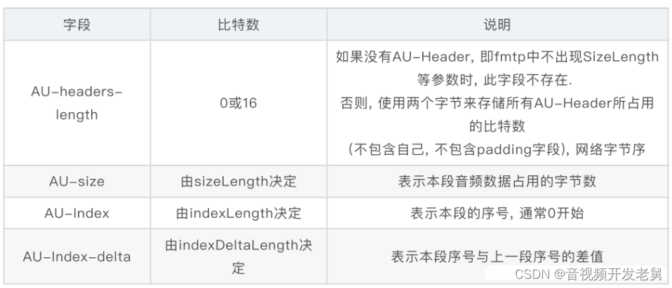 音视频协议-RTP协议打包