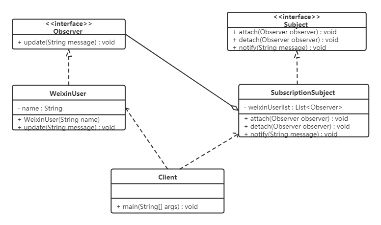 Java设计模式-观察者模式