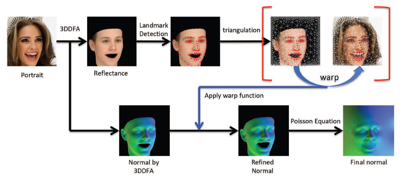 [ICCV2019]Deep Single-Image Portrait Relighting-CSDN博客