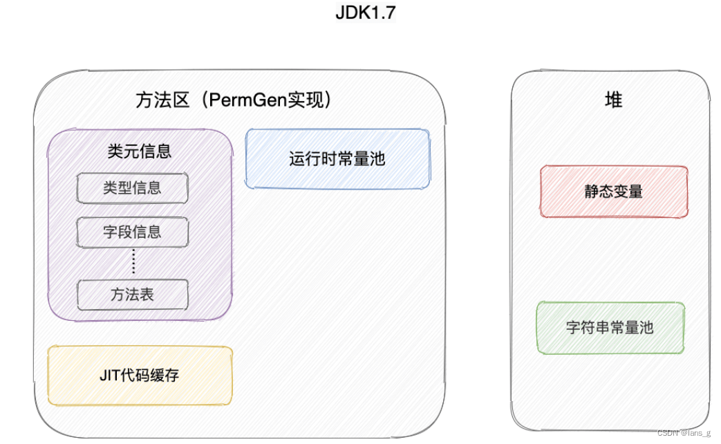 [外链图片转存失败,源站可能有防盗链机制,建议将图片保存下来直接上传(img-yDEIHRuE-1654390971651)(E:/Blog/lansg/source/img/image-20220605090107793.png)]