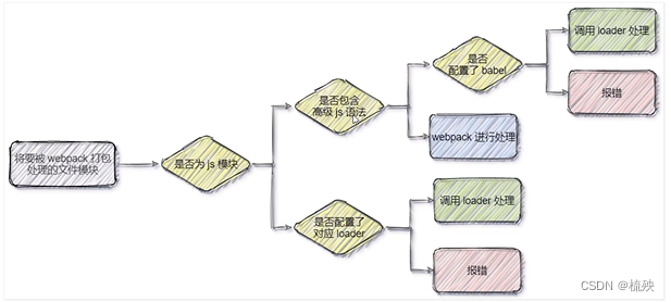 画像の説明を追加してください