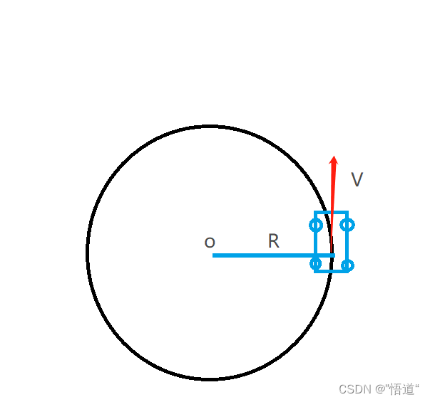 R是车辆在转弯的过程中，后轴中心到旋转中心的距离