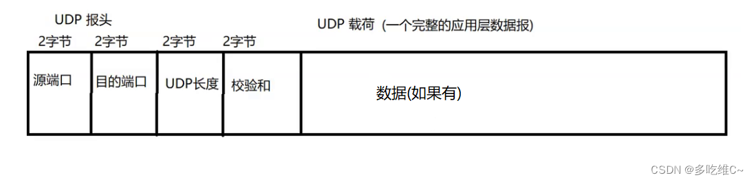 学新通