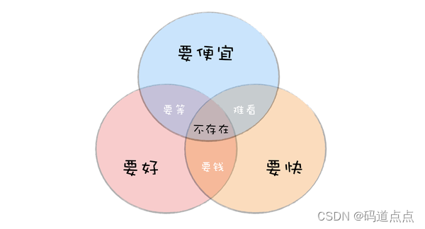 DDD架构设计知道（1）