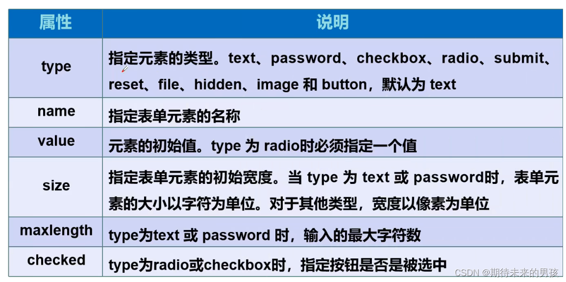 [外链图片转存失败,源站可能有防盗链机制,建议将图片保存下来直接上传(img-Ig54KrBD-1652261448833)(../../图片/typora/1652256633747.png)]