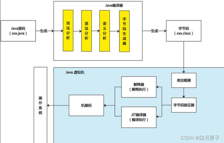 [外链图片转存失败,源站可能有防盗链机制,建议将图片保存下来直接上传(img-OqrL9562-1689767868158)(images/image002.jpg)]