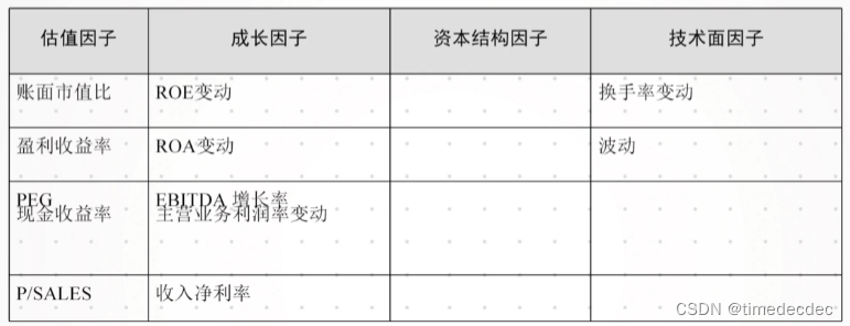 有效性检验后选择因子