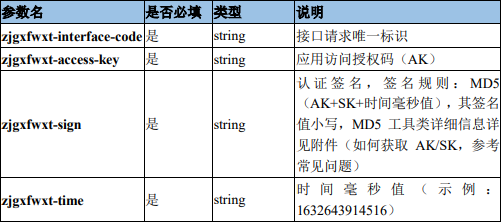 请求头参数说明