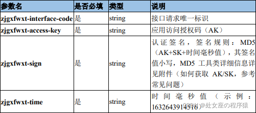 请求头参数说明