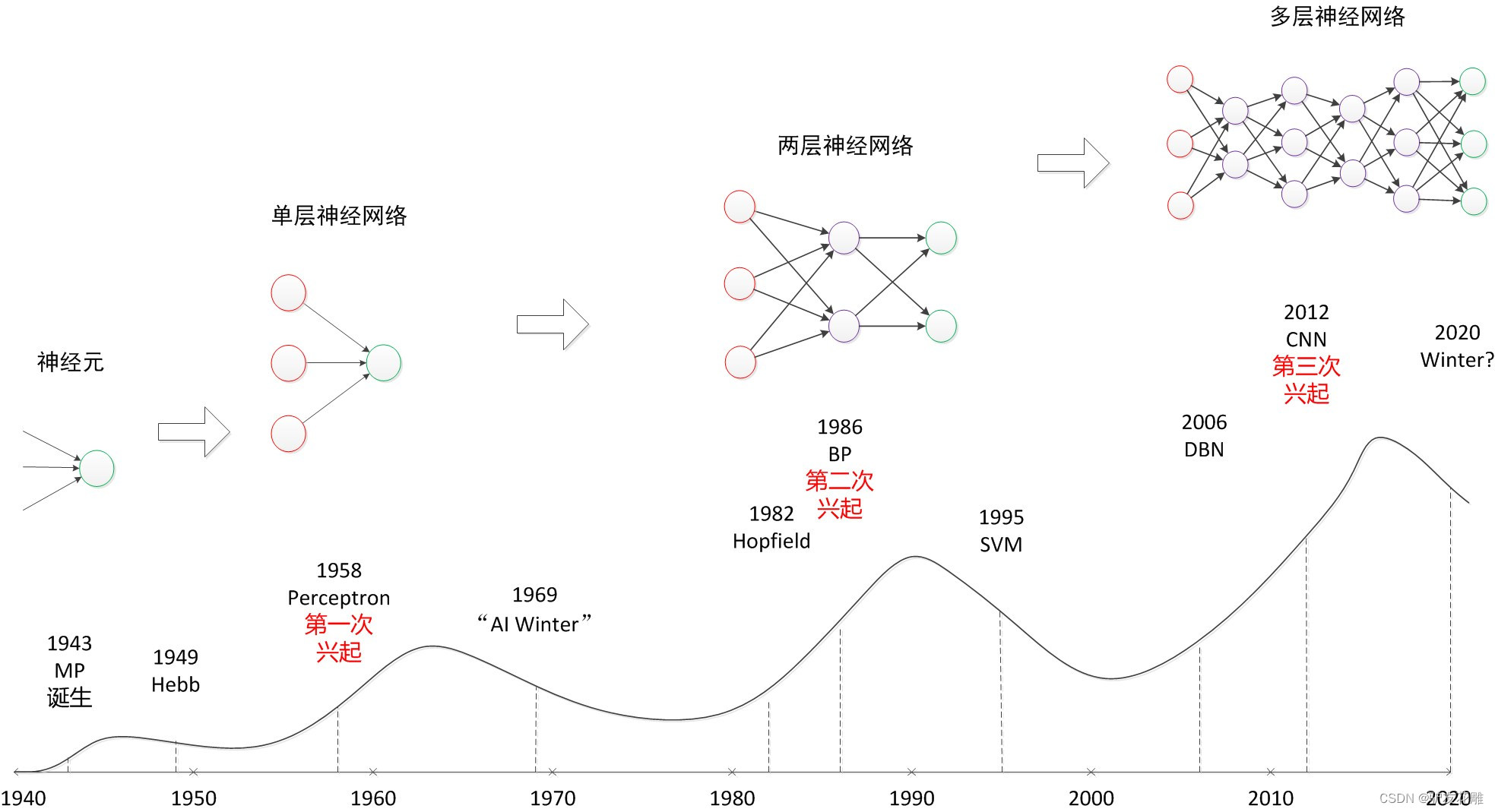 【雕爷学编程】MicroPython动手做（10）——零基础学MaixPy之神经网络KPU