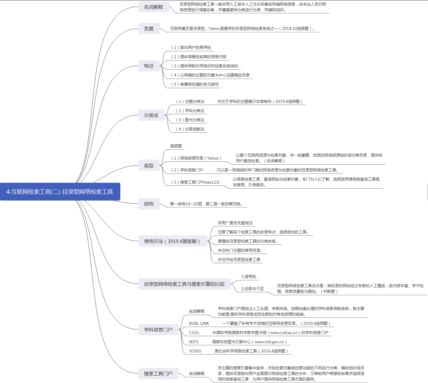 信息检索思维导图_计算机信息检索技术有哪几种「建议收藏」
