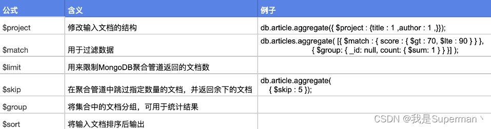 【sql】MongoDB 增删改查 高级用法