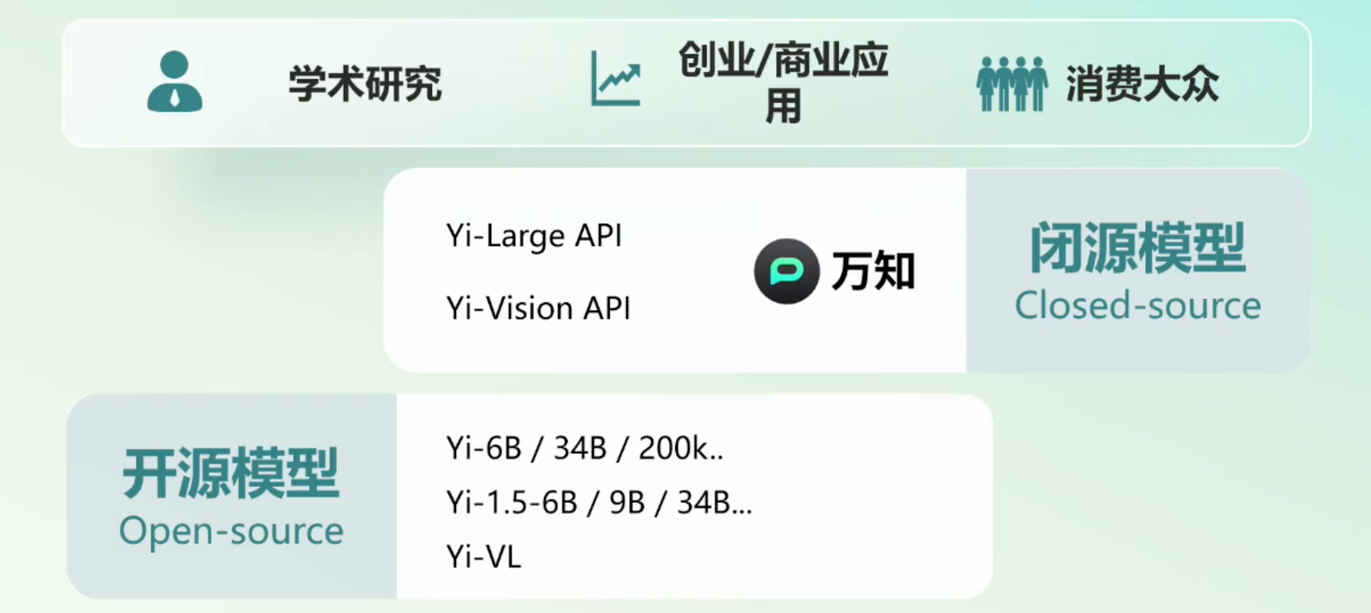 AI Agent应用出路到底在哪？