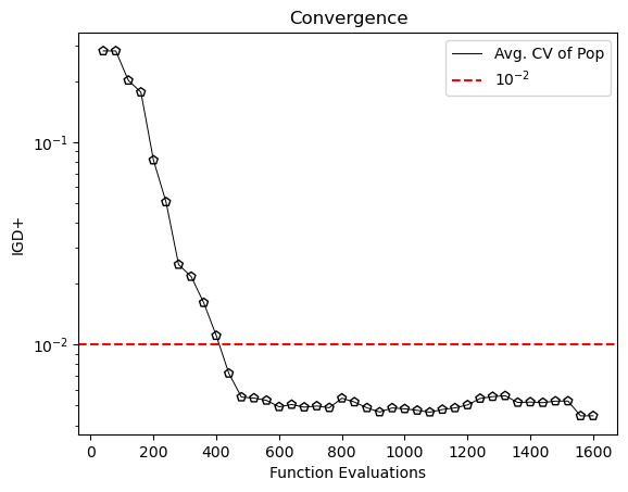 Pymoo:优化算法收敛性的实例分析_算法收敛性分析-CSDN博客