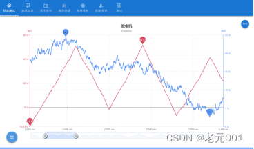 软件ETest