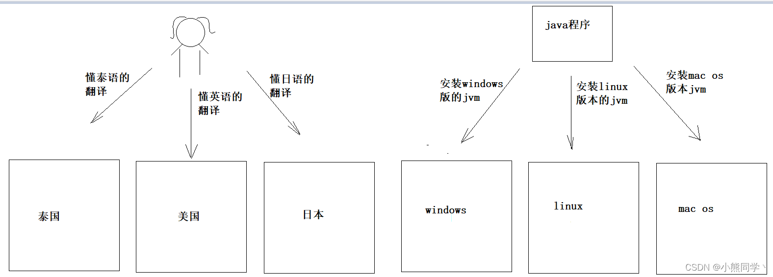 请添加图片描述