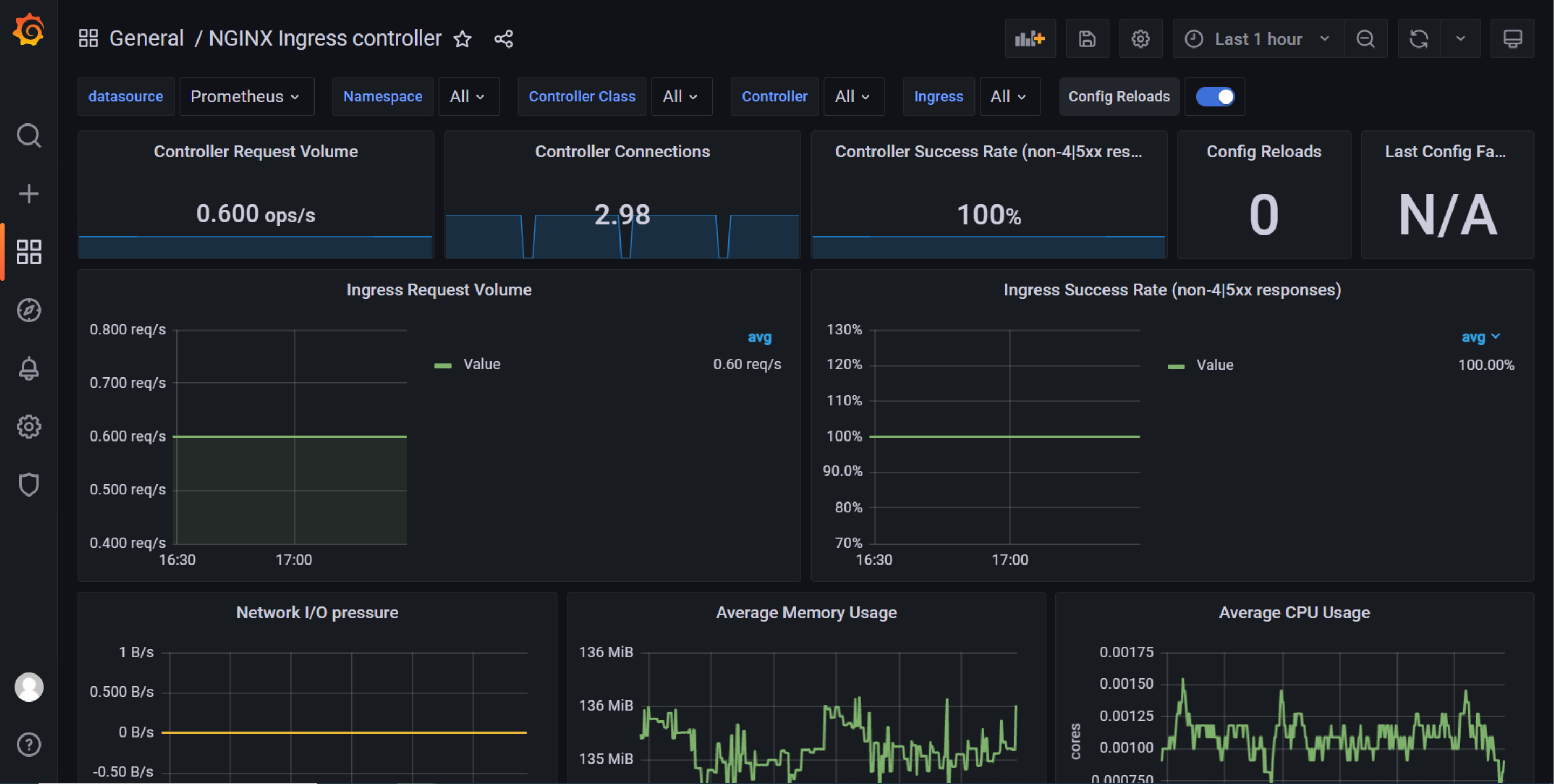 prometheus监控kubernetes ingress nginx_ingress-nginx promethues-CSDN博客