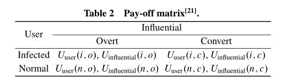 A Survey of Game Theory as Applied to Social Networks